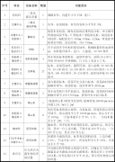 征集医疗设备供应商的公告
