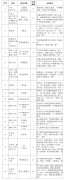 征集医疗设备供应商的公告