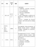 征集医疗设备供应商的公告